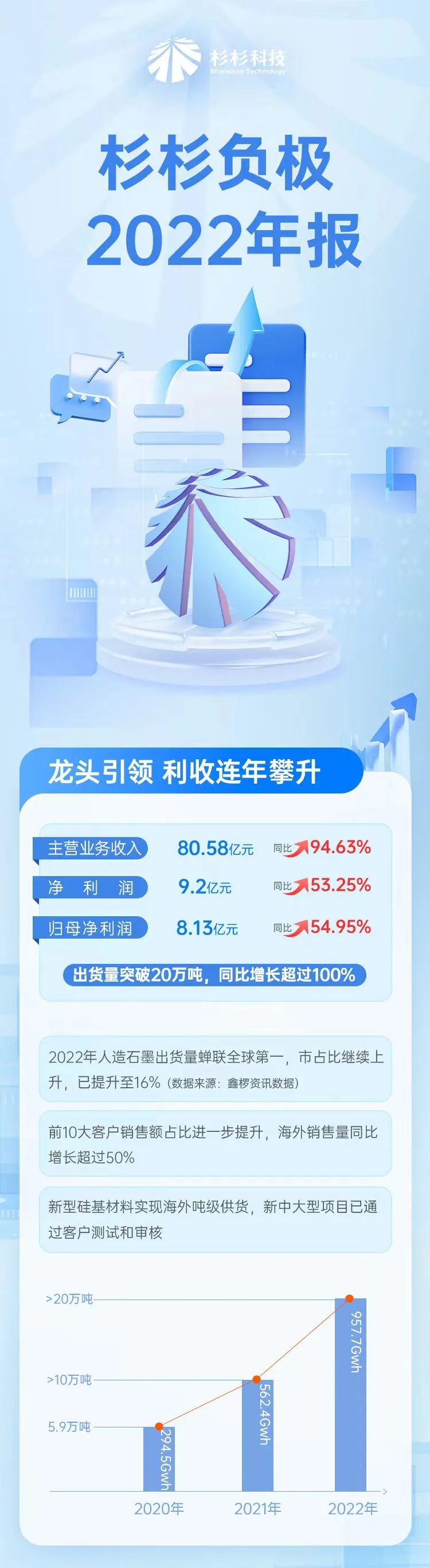 银娱优越会(中国游)股份有限公司